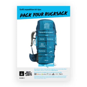 How to organise your rucksack poster
