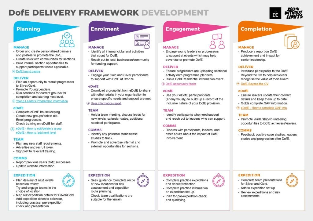 DofE Delivery Framework - The Duke of Edinburgh's Award