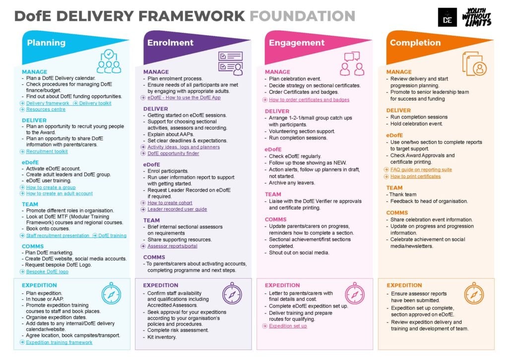 DofE Delivery Framework - The Duke of Edinburgh's Award